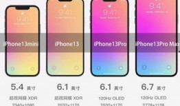iphone13最新爆料屏幕,全新设计与显示技术前瞻
